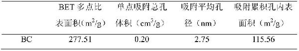 高活性硫化铜生物炭催化剂CuSx@BC原位制备方法及其应用