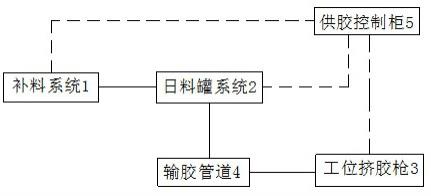 新能源汽车动力电池模组装配用双组份结构胶供料系统的制作方法