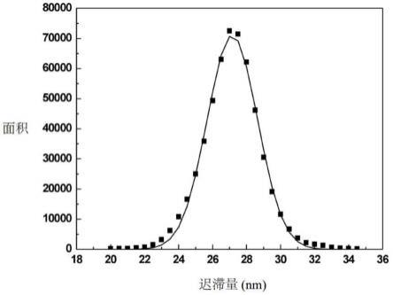聚乙烯醇薄膜及使用其的光学薄膜的制作方法