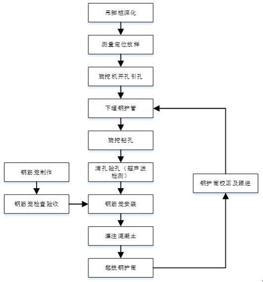 基于上软下硬岩石地层的深基坑支护的施工方法与流程