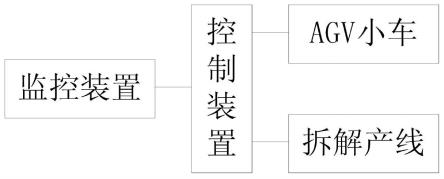 废旧动力电池模组拆解设备及拆解方法与流程