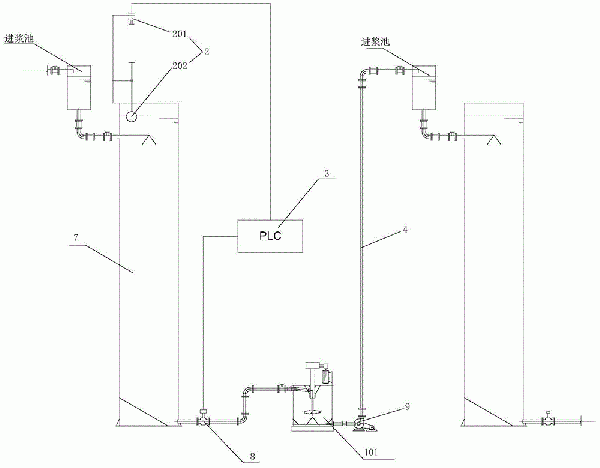 浮选柱及其液位调控系统与方法