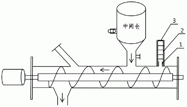 管式螺旋输送机泄压装置