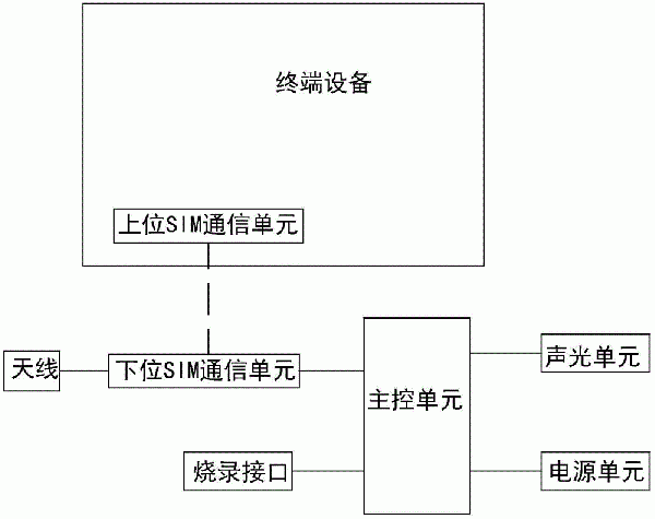 带式输送机用智能装箱单查验系统