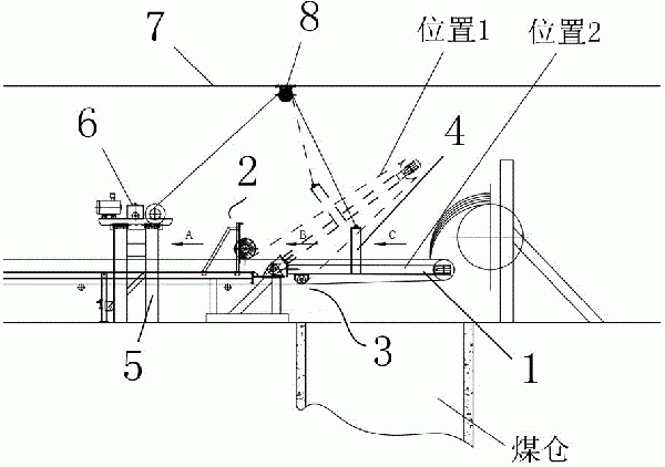 带有活动式机尾的带式输送机