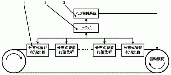 基于多功能智能托辊的带式输送机状态监测系统及方法