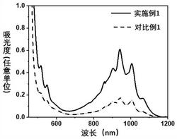 半导体型单壁碳纳米管提纯方法