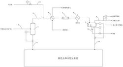 固定床高压分离系统