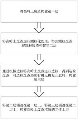 高岭土深加工废渣的处置方法