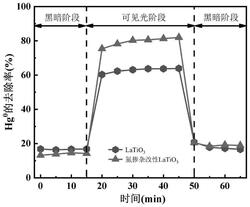 氮掺杂型钙钛矿催化剂及其制备方法与应用