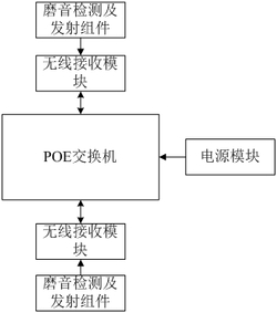 磷矿球磨系统