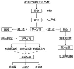 从废旧三元锂离子电池中优先提锂的制备方法