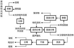 废旧晶硅光伏板板间分离回收的方法