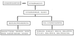 钻孔立杆设备的智能控制系统及其控制方法