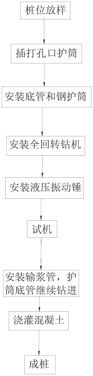 全回转钻机和液压振动锤协同凿井方法