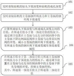 钻机触底停绳控制方法、控制装置及旋挖钻机