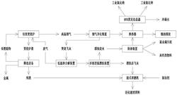 垃圾焚烧残余物无害化资源化处置系统