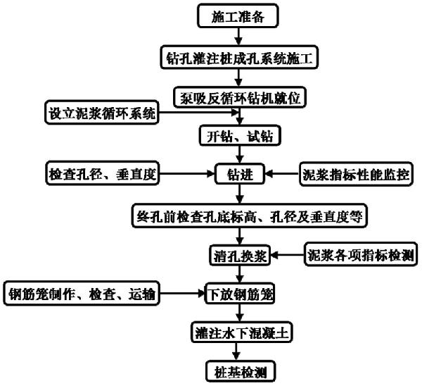 超长大直径钻孔灌注桩的施工方法