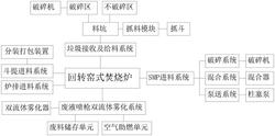 工业废物焚烧工艺进料系统