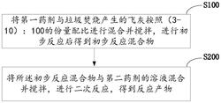 垃圾焚烧炉的飞灰处理方法