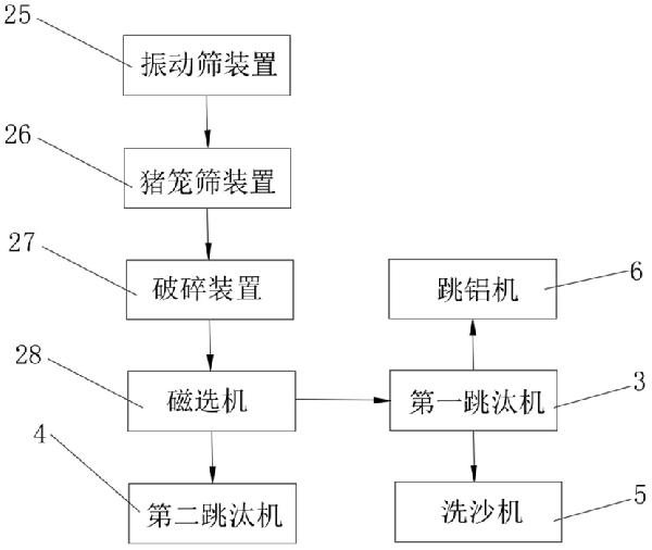 焚烧炉渣处理系统及处理方法