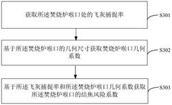 垃圾焚烧炉喉口结焦风险评价方法