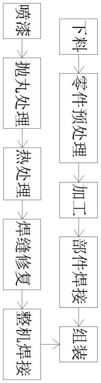 垃圾焚烧炉用高强度抗疲劳钢梁制备工艺