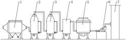 氰酸酯生产中挥发性有机废气的处理装置