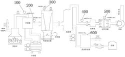 焚烧塔监测系统