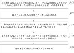 基于融合感知的矿用电铲物料面识别方法、装置及系统