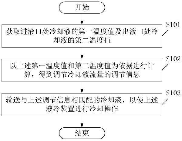 基于钻孔机的冷却方法、装置及钻孔机