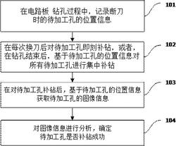 钻孔机及其钻孔方法和钻孔装置