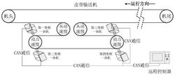 变频一体机功率平衡控制系统及矿用皮带输送机