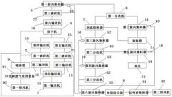 用于废旧电池材料回收的系统及其回收工艺