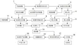 焚烧含硅灰渣的资源化处理生产无钠硅溶胶的成套设备