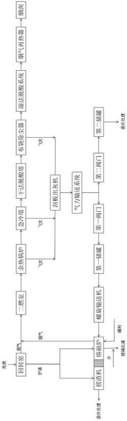 危废焚烧灰渣在线熔融系统、方法及路基材料