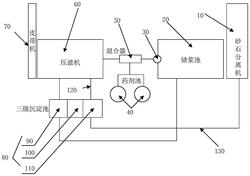 钻孔灌注桩泥浆砂石综合回收处理方法