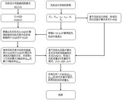 基于轴流风机性能曲线及风机开度的流量实时在线计算方法