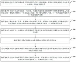 轴流风机及其控制系统