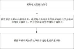 风机盘管的质量检测方法