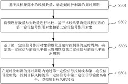 风机矩阵控制方法及相关设备