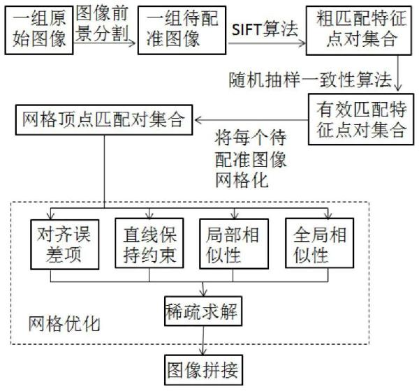 风机叶片图像分割与网格优化拼接方法