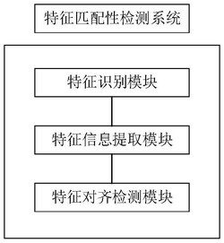 风机装置Creo模型的特征匹配性检测系统