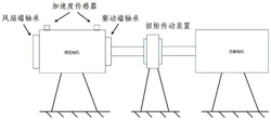 基于SFA和CNN的风机轴承故障诊断方法