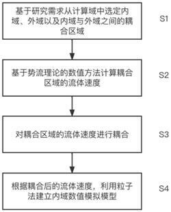 海上漂浮式风机的数值模拟方法及装置