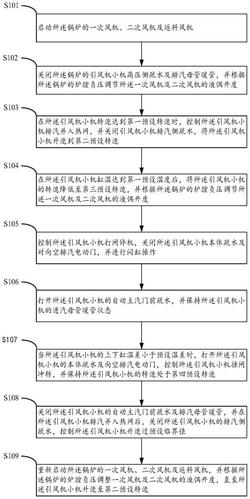 电厂锅炉的汽动引风机热态启动方法和设备