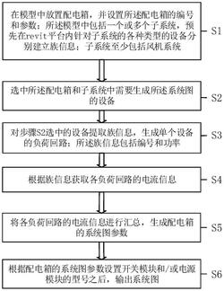 基于revit平台的消防风机配电箱系统图自动生成方法