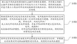 基于RT-LAB硬件在环与PSASP联合检验的风机建模方法