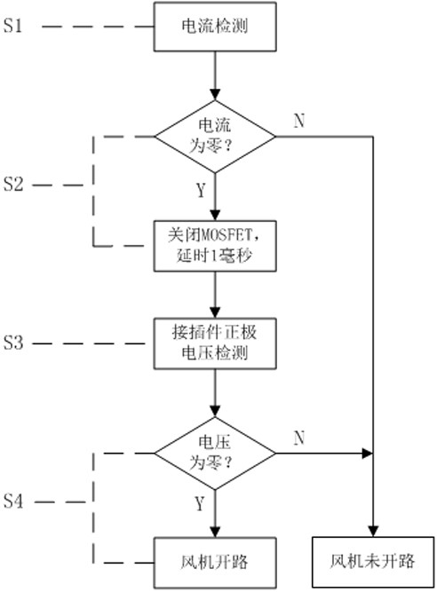 有刷直流风机开路故障的检测装置及其检测方法