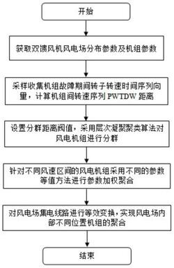 适用于双馈风机风电场的暂态模型等值计算方法